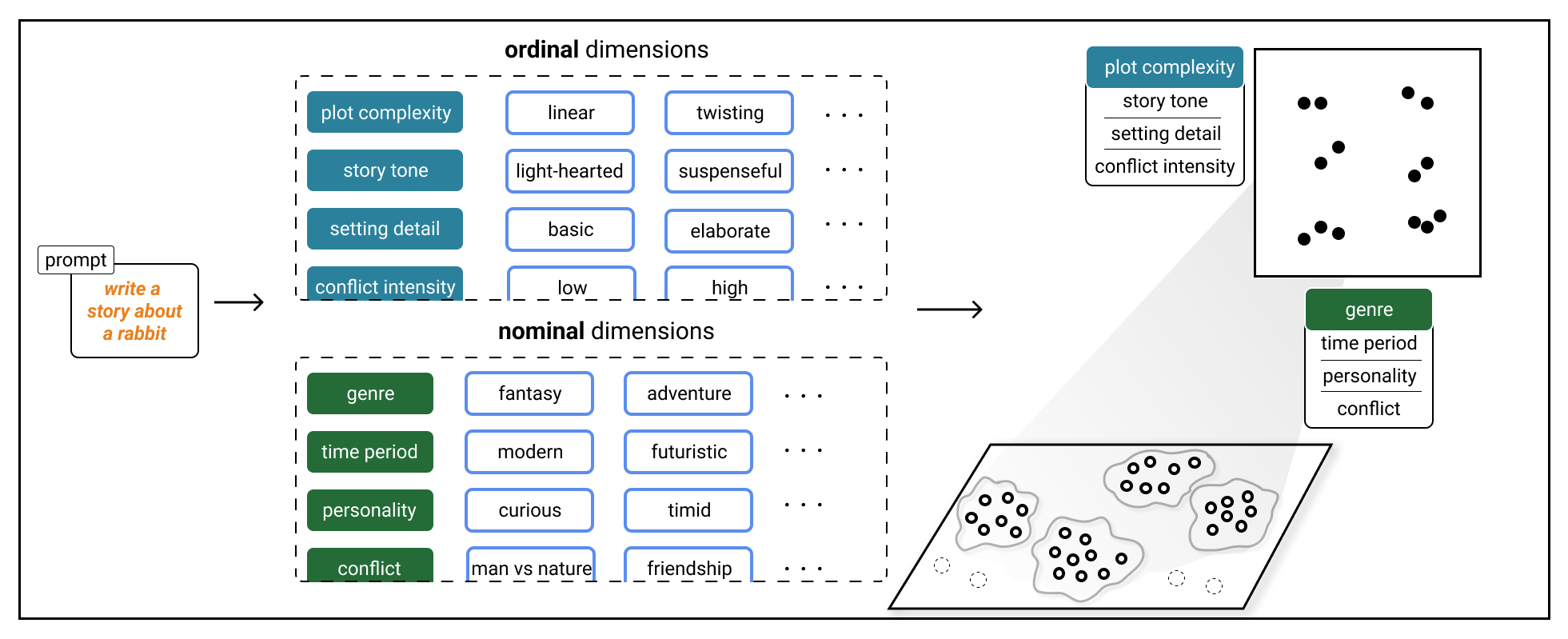 lumiante interface