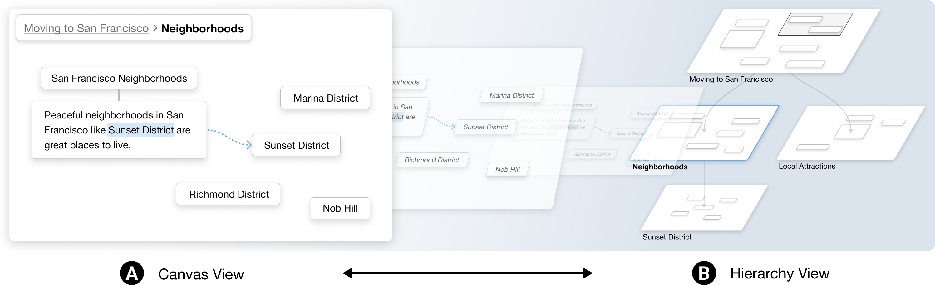 sensecape interface