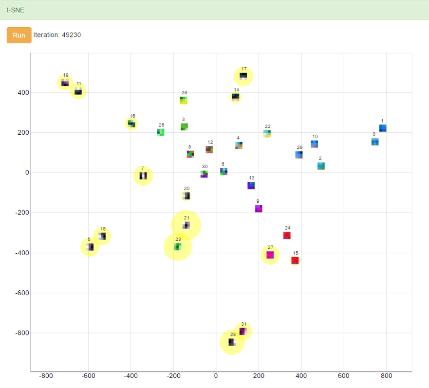 embedding view