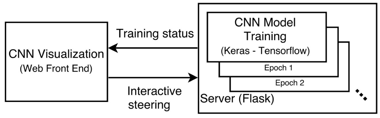 implementation details