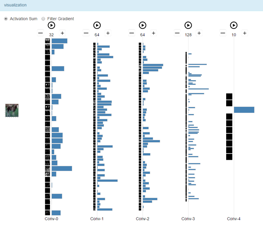 network view